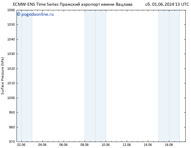 приземное давление ALL TS Вс 02.06.2024 13 UTC