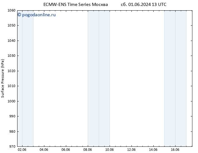 приземное давление ALL TS пн 17.06.2024 13 UTC