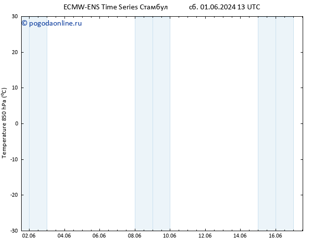 Temp. 850 гПа ALL TS пн 17.06.2024 01 UTC