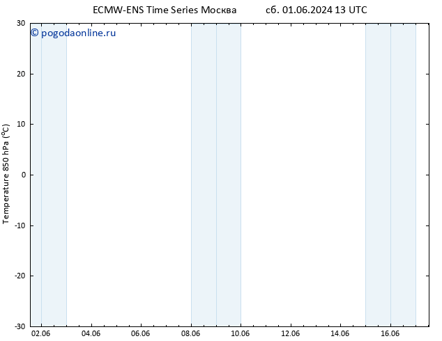 Temp. 850 гПа ALL TS пн 03.06.2024 13 UTC