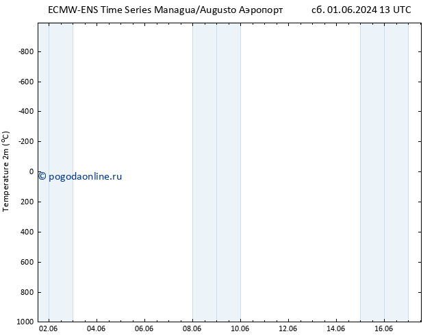 карта температуры ALL TS Вс 09.06.2024 13 UTC