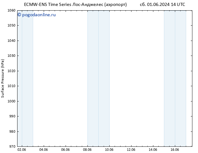 приземное давление ALL TS пн 17.06.2024 14 UTC