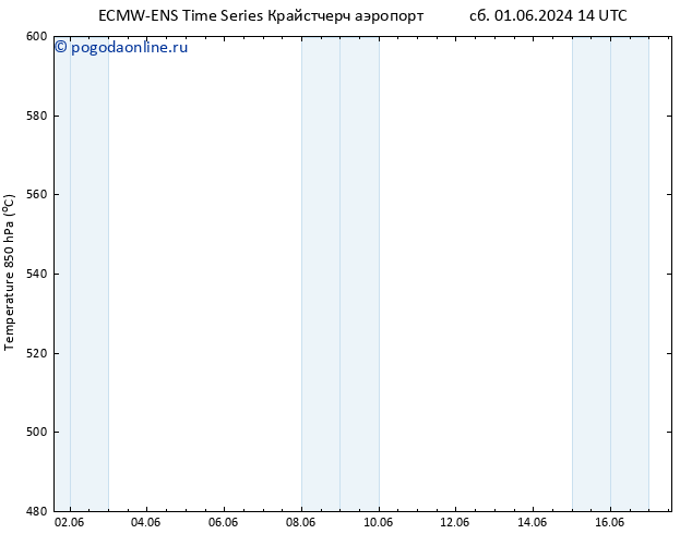 Height 500 гПа ALL TS пн 03.06.2024 02 UTC