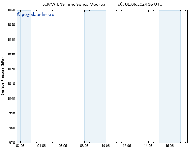 приземное давление ALL TS Вс 09.06.2024 16 UTC