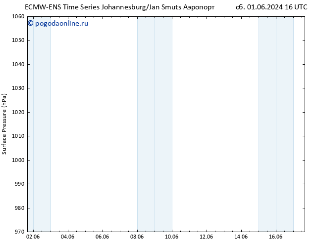 приземное давление ALL TS сб 08.06.2024 16 UTC