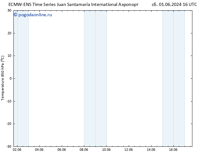 Temp. 850 гПа ALL TS вт 04.06.2024 10 UTC