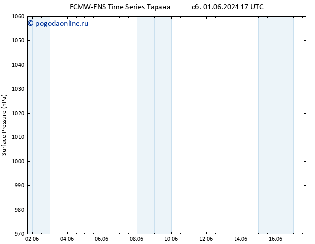 приземное давление ALL TS пн 17.06.2024 17 UTC