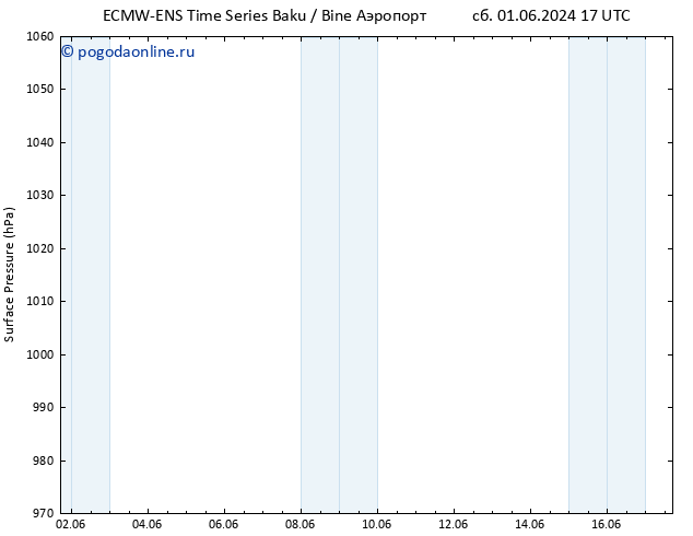 приземное давление ALL TS Вс 16.06.2024 17 UTC