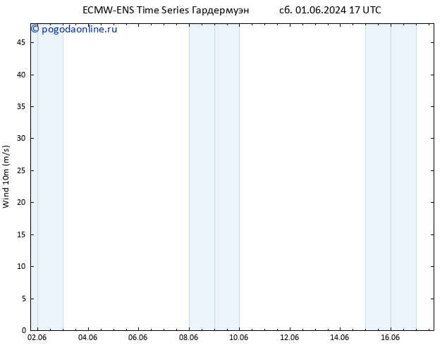 ветер 10 m ALL TS чт 06.06.2024 23 UTC