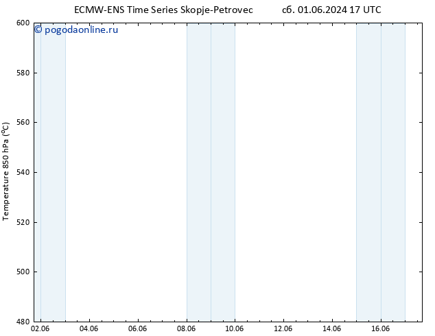 Height 500 гПа ALL TS ср 05.06.2024 17 UTC