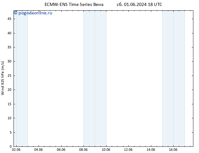 ветер 925 гПа ALL TS Вс 09.06.2024 06 UTC