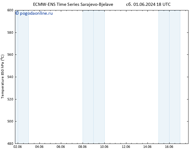 Height 500 гПа ALL TS сб 01.06.2024 18 UTC