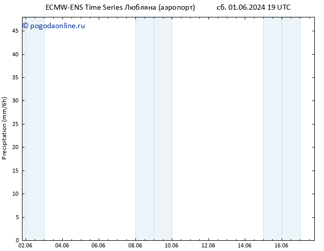 осадки ALL TS Вс 09.06.2024 19 UTC