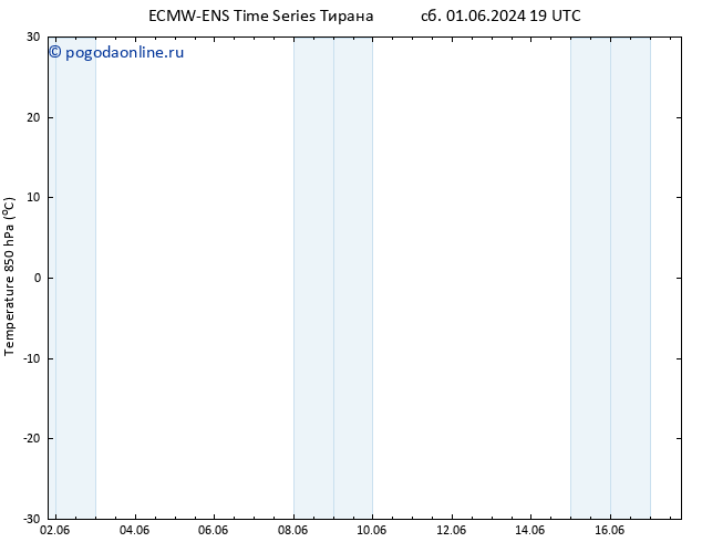 Temp. 850 гПа ALL TS вт 04.06.2024 07 UTC