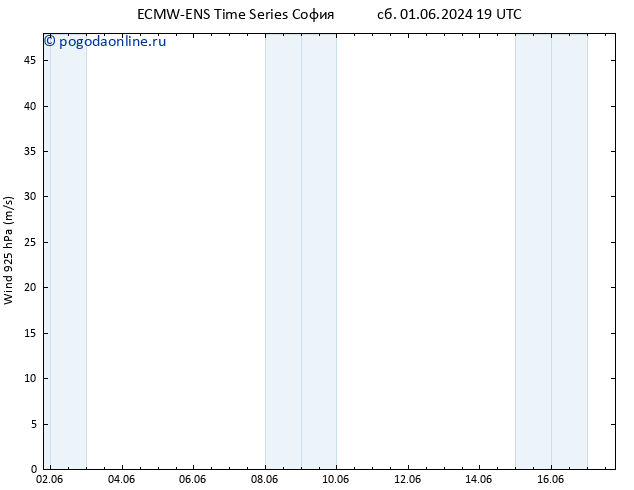 ветер 925 гПа ALL TS пт 07.06.2024 07 UTC