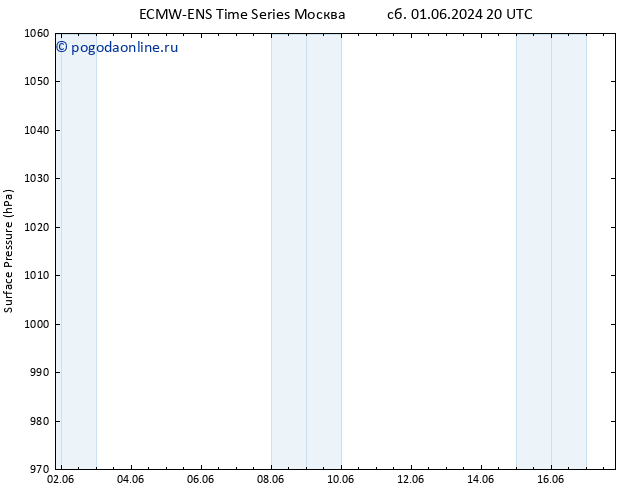 приземное давление ALL TS пн 17.06.2024 20 UTC