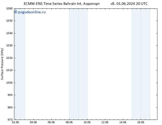 приземное давление ALL TS пт 07.06.2024 14 UTC