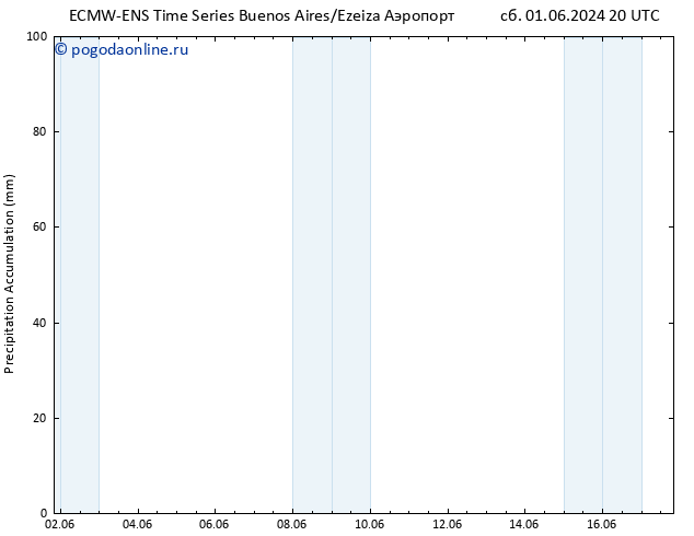 Precipitation accum. ALL TS Вс 02.06.2024 08 UTC