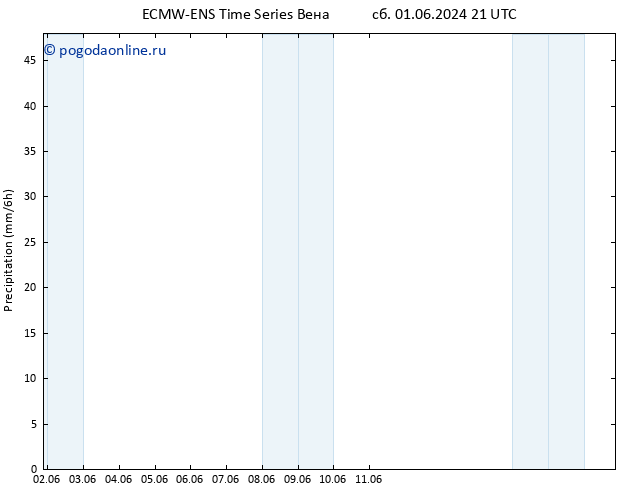 осадки ALL TS Вс 02.06.2024 15 UTC