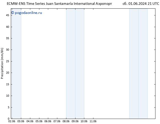 осадки ALL TS ср 05.06.2024 09 UTC