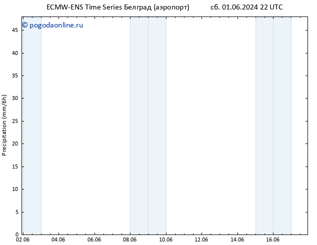 осадки ALL TS Вс 02.06.2024 04 UTC