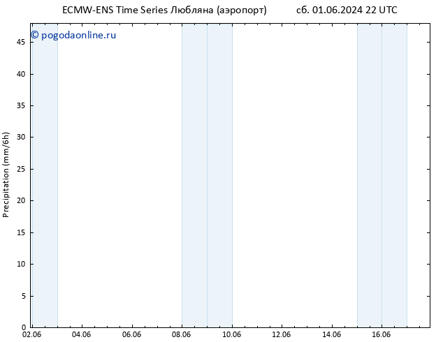 осадки ALL TS Вс 09.06.2024 22 UTC