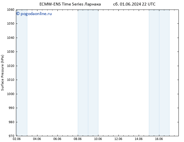 приземное давление ALL TS чт 06.06.2024 22 UTC