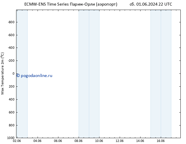 Темпер. макс 2т ALL TS Вс 02.06.2024 10 UTC