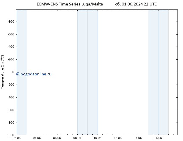 карта температуры ALL TS сб 01.06.2024 22 UTC