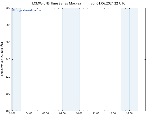 Height 500 гПа ALL TS пн 17.06.2024 22 UTC