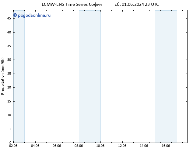 осадки ALL TS пн 03.06.2024 17 UTC