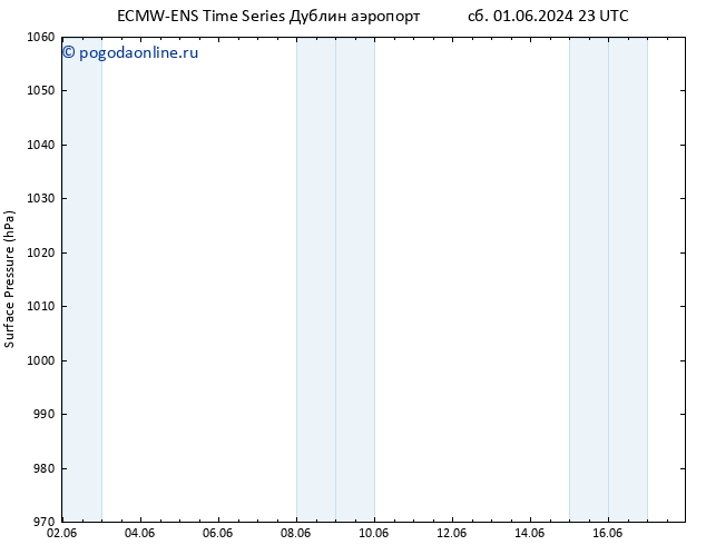 приземное давление ALL TS сб 01.06.2024 23 UTC