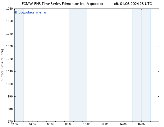 приземное давление ALL TS пт 14.06.2024 23 UTC