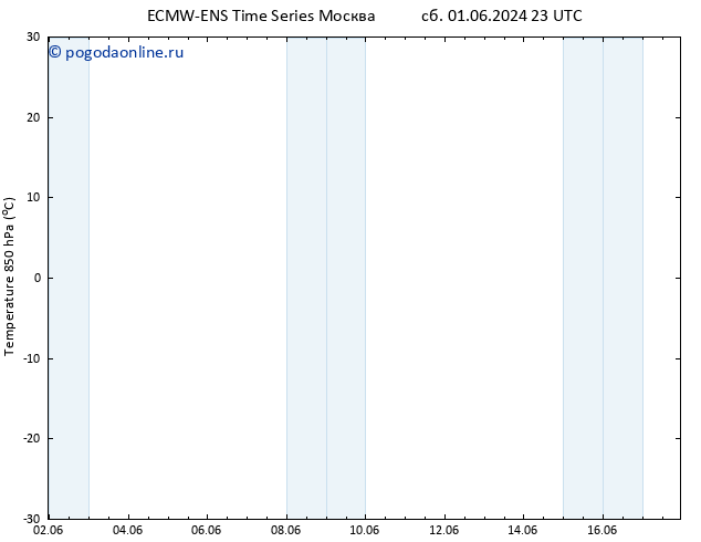 Temp. 850 гПа ALL TS сб 01.06.2024 23 UTC