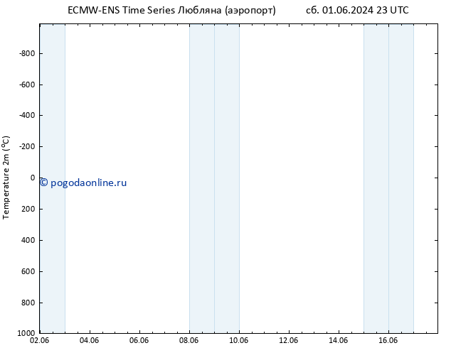 карта температуры ALL TS пн 03.06.2024 23 UTC