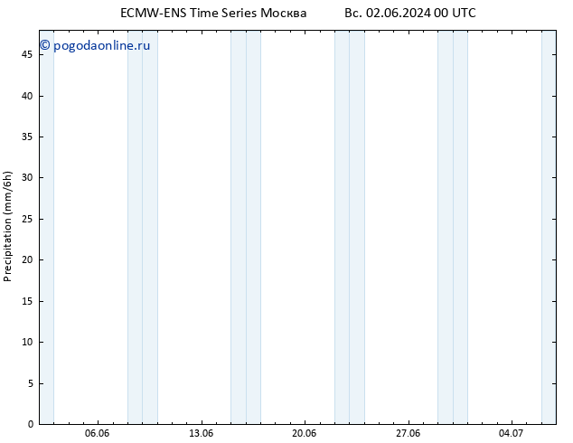 осадки ALL TS вт 04.06.2024 18 UTC