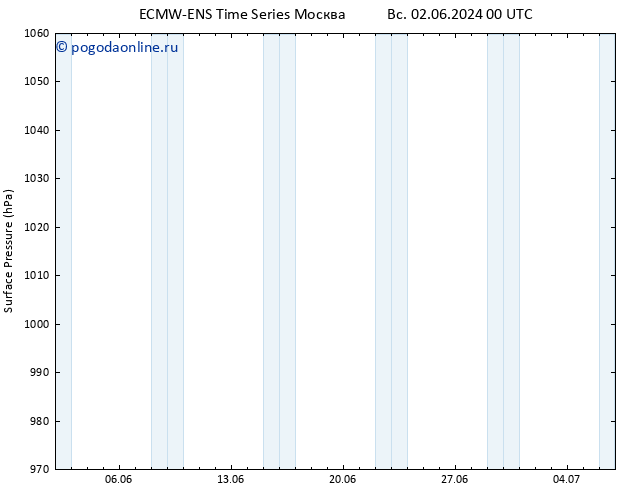 приземное давление ALL TS чт 06.06.2024 18 UTC