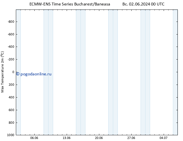 Темпер. макс 2т ALL TS пт 14.06.2024 12 UTC