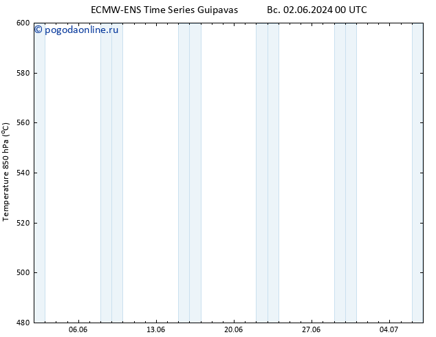 Height 500 гПа ALL TS Вс 02.06.2024 00 UTC