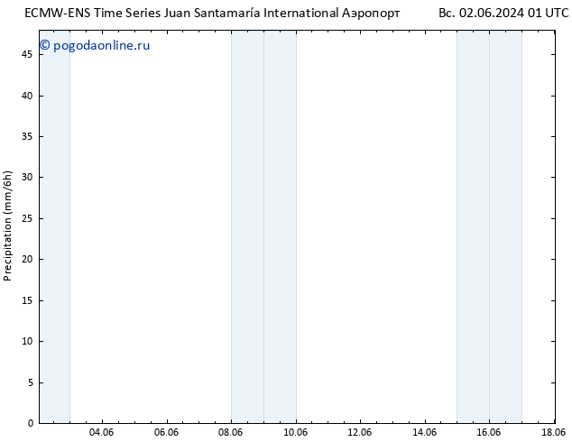 осадки ALL TS чт 06.06.2024 19 UTC