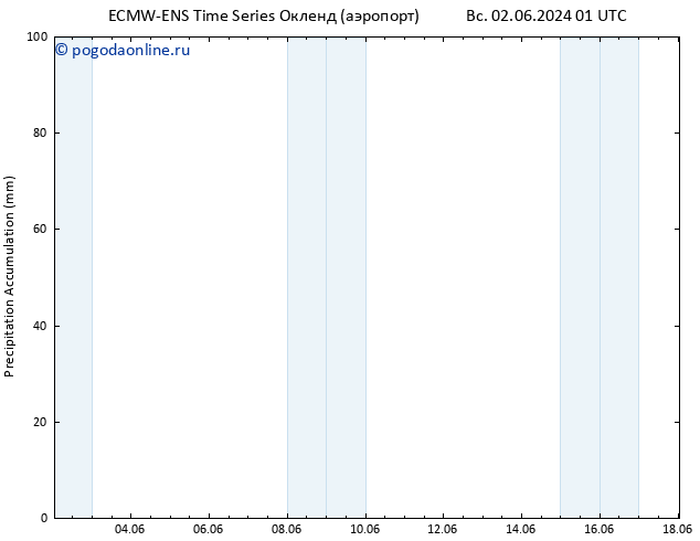 Precipitation accum. ALL TS пт 07.06.2024 19 UTC