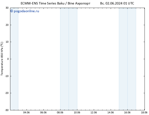 Temp. 850 гПа ALL TS ср 12.06.2024 01 UTC