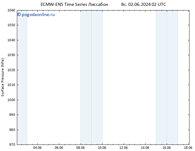приземное давление ALL TS Вс 02.06.2024 02 UTC