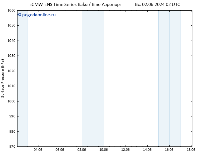 приземное давление ALL TS Вс 09.06.2024 14 UTC