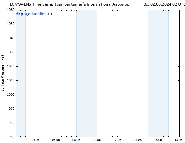 приземное давление ALL TS Вс 02.06.2024 02 UTC