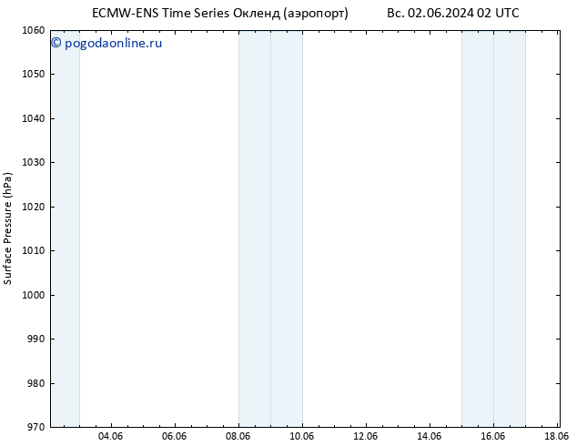 приземное давление ALL TS вт 04.06.2024 20 UTC