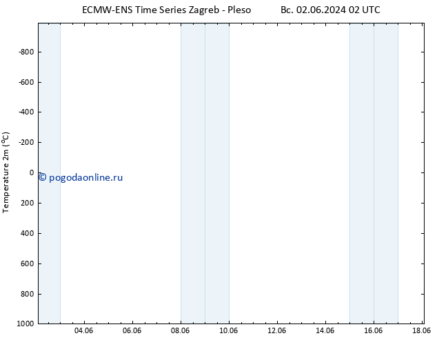 карта температуры ALL TS вт 04.06.2024 02 UTC