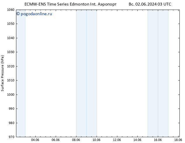 приземное давление ALL TS ср 05.06.2024 09 UTC