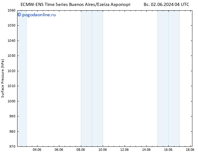 приземное давление ALL TS вт 18.06.2024 04 UTC