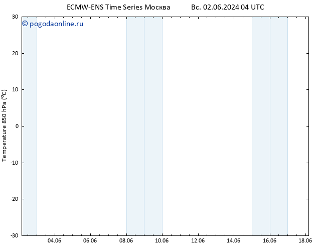 Temp. 850 гПа ALL TS пт 14.06.2024 04 UTC